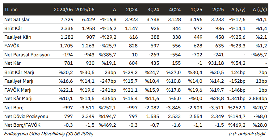 LILAK finansal veriler grafiği