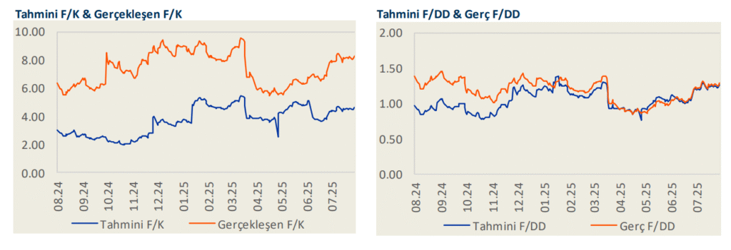 Yapı Kredi (YKBNK) 2025 2. çeyrek bilanço yorumu | Rota Borsa