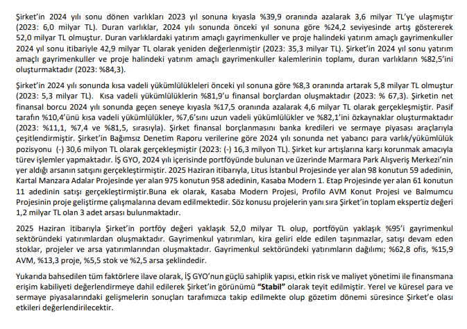 İş GYO (ISGYO) kredi derecelendirme notu açıklandı | Rota Borsa İş GYO (ISGYO) kredi derecelendirme notu açıklandı | Rota Borsa