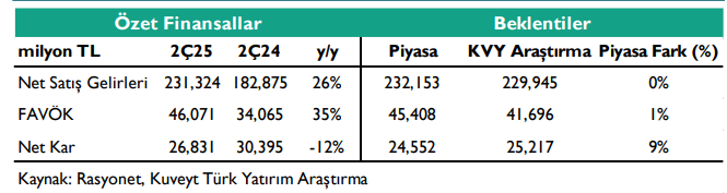 Türk Hava Yolları (THY) 2025 2. çeyrek bilanço yorumu | Rota Borsa