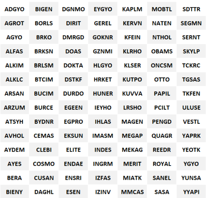 Bugün bilanço açıklayacak şirketler | Rota Borsa