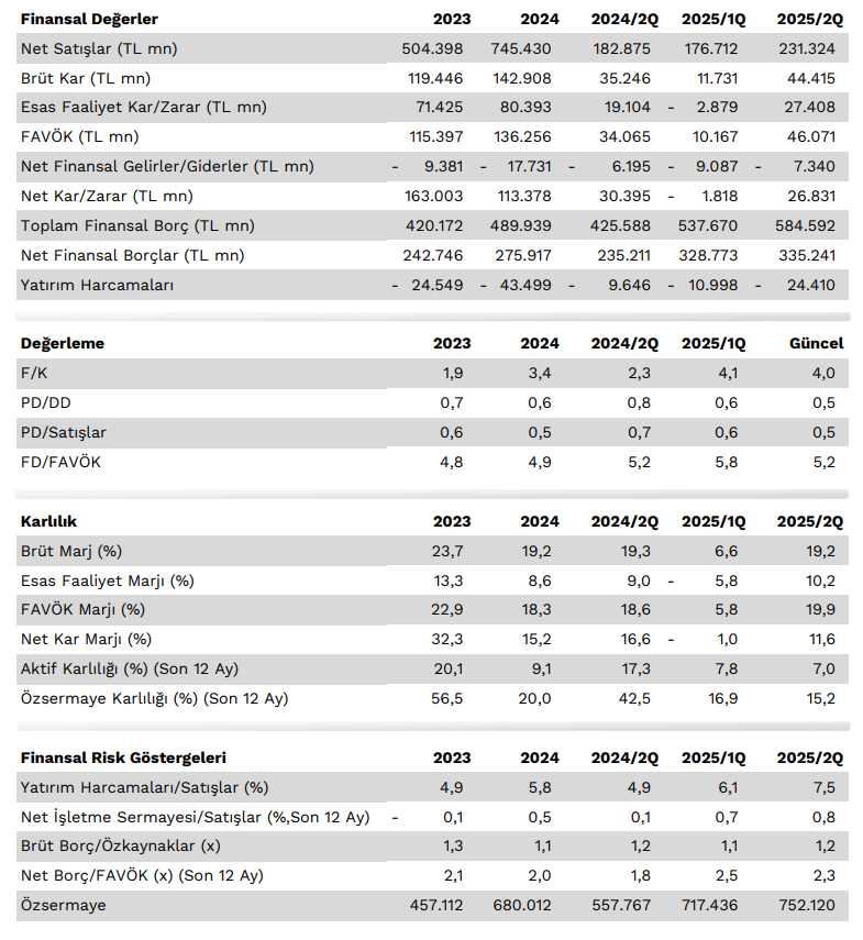Türk Hava Yolları (THY) 2025 2. çeyrek bilanço yorumu | Rota Borsa