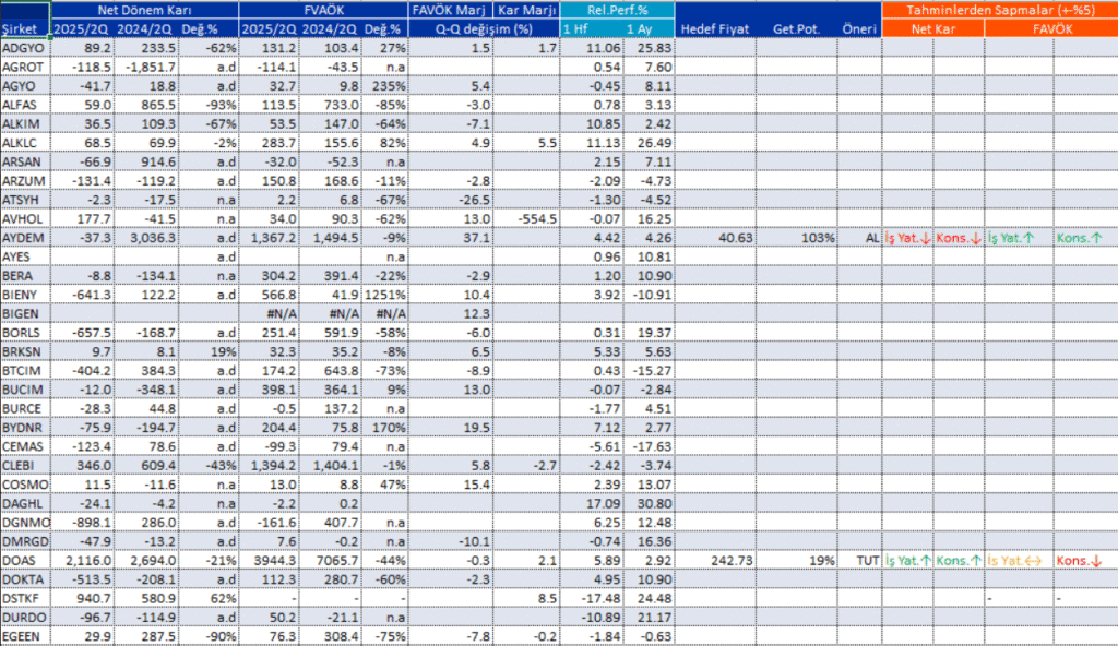 Bilanço açıklayan 88 şirket | Rota Borsa Bilanço açıklayan 88 şirket | Rota Borsa