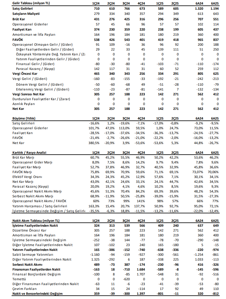 Galata Wind finansal analiz