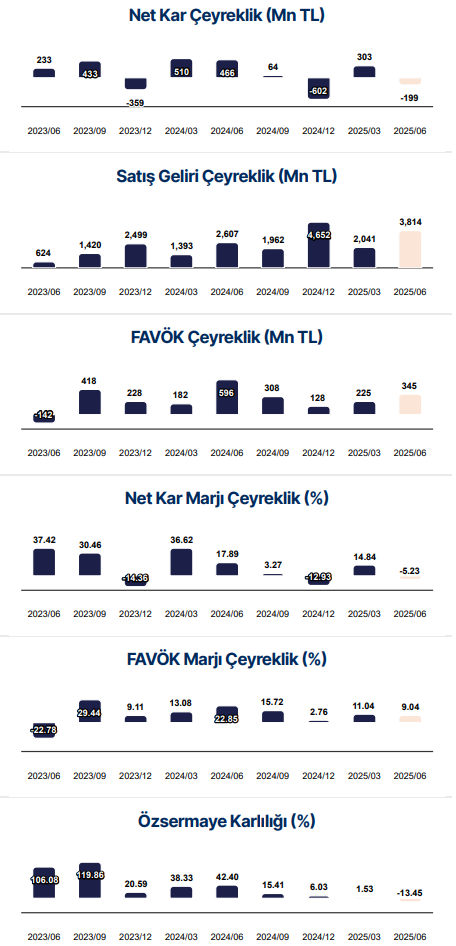 Kontrolmatik (KONTR) 2025 2. çeyrek bilanço yorumu | Rota Borsa