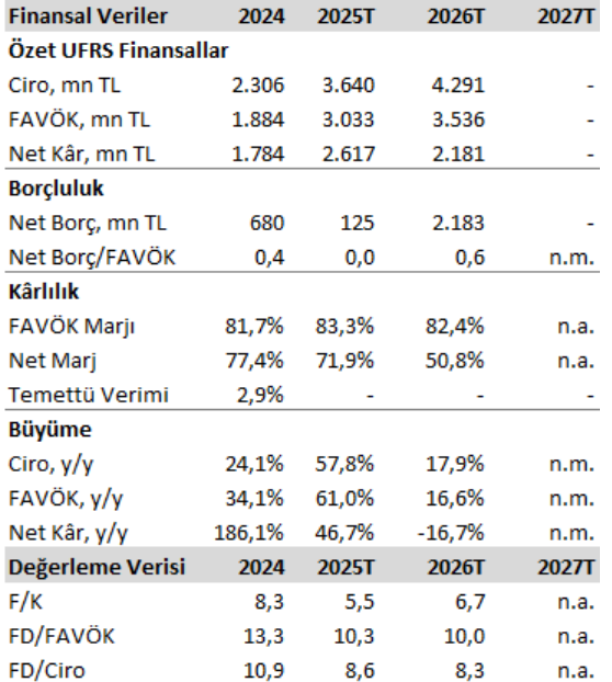 Galata Wind Enerji (GWIND) 2025 2. çeyrek bilanço yorumu | Rota Borsa