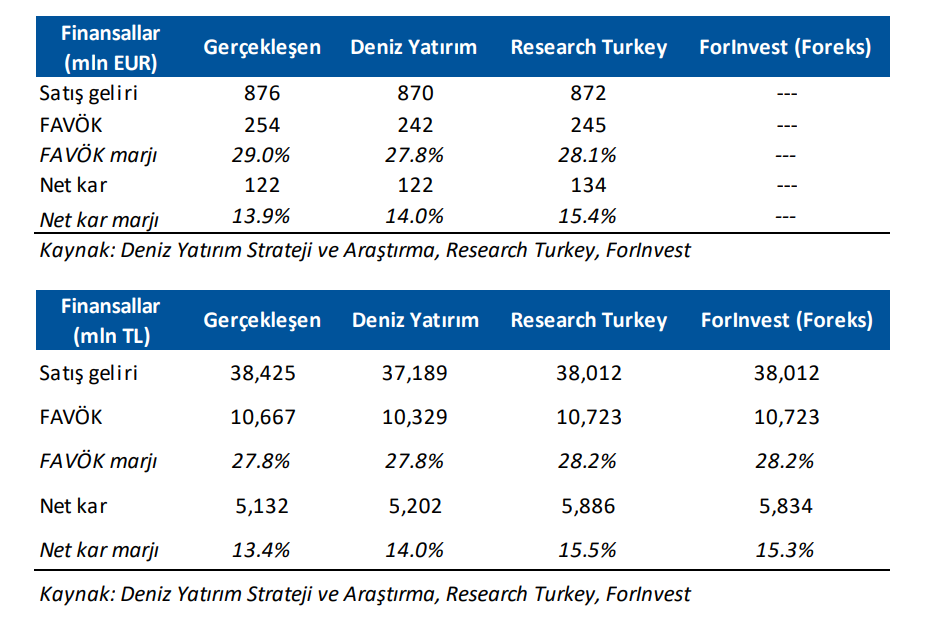 Pegasus (PGSUS) 2025 2. çeyrek bilanço yorumu | Rota Borsa Pegasus (PGSUS) 2025 2. çeyrek bilanço yorumu | Rota Borsa