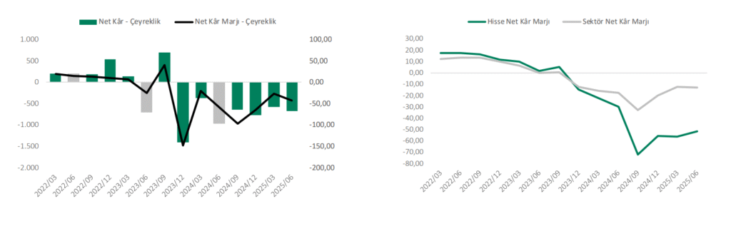 Hektaş (HEKTS) 2025 2. çeyrek bilanço yorumu | Rota Borsa Hektaş (HEKTS) 2025 2. çeyrek bilanço yorumu | Rota Borsa