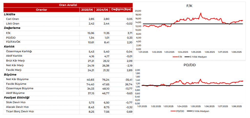 Enka İnşaat (ENKAI) 2025 2. çeyrek bilanço yorumu | Rota Borsa