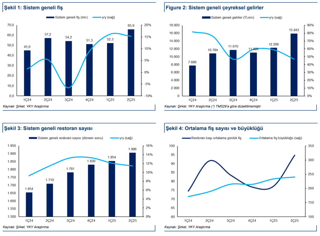 TAB Gıda (TABGD) 2025 2. çeyrek bilanço yorumu | Rota Borsa