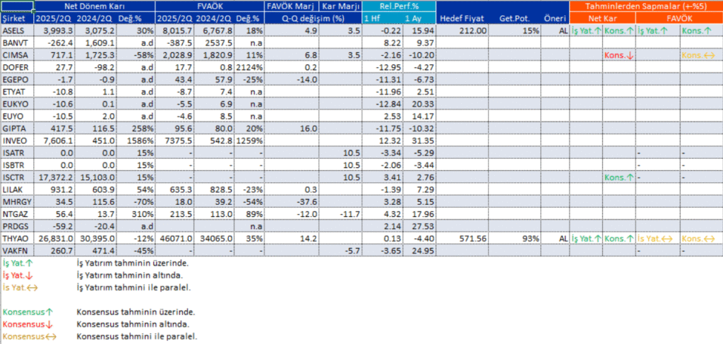 | Rota Borsa