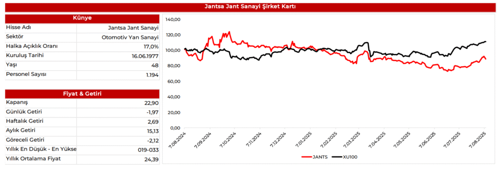 Jantsa (JANTS) 2025 2. çeyrek bilanço yorumu | Rota Borsa