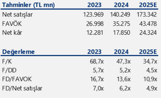 Aselsan (ASELS) 2025 2. çeyrek bilanço yorumu | Rota Borsa