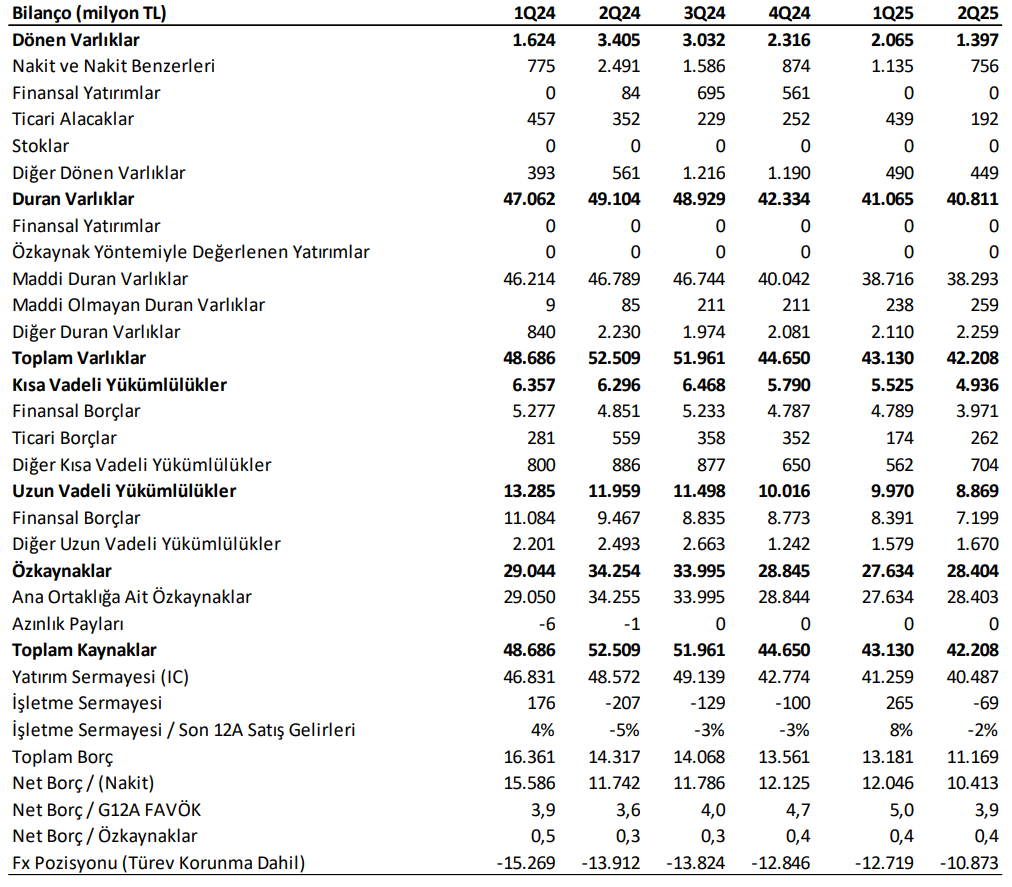 IC Enterra Enerji (ENTRA) 2025 2. çeyrek bilanço yorumu | Rota Borsa IC Enterra Enerji (ENTRA) 2025 2. çeyrek bilanço yorumu | Rota Borsa