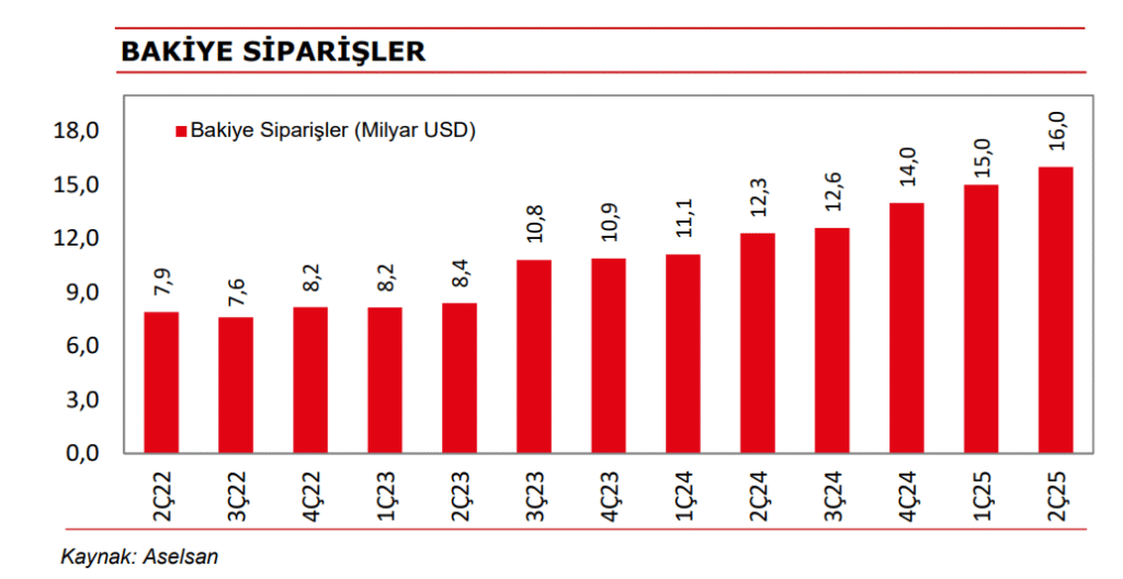 Aselsan (ASELS) 2025 2. çeyrek bilanço yorumu | Rota Borsa