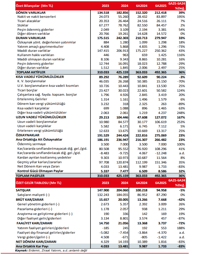 Erdemir Ereğli Demir Çelik (EREGL) 2025 2. çeyrek bilanço yorumu | Rota Borsa