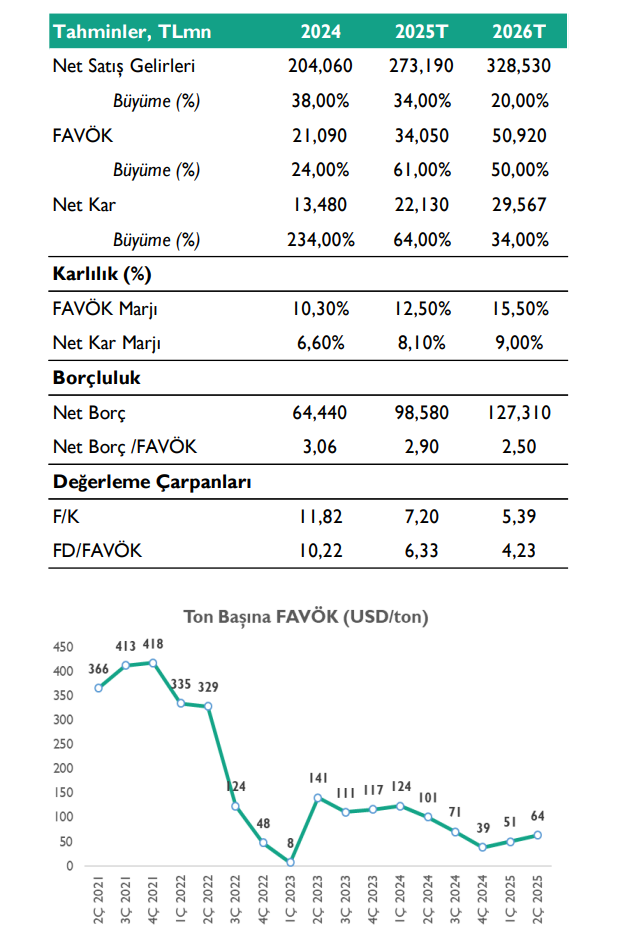 | Rota Borsa