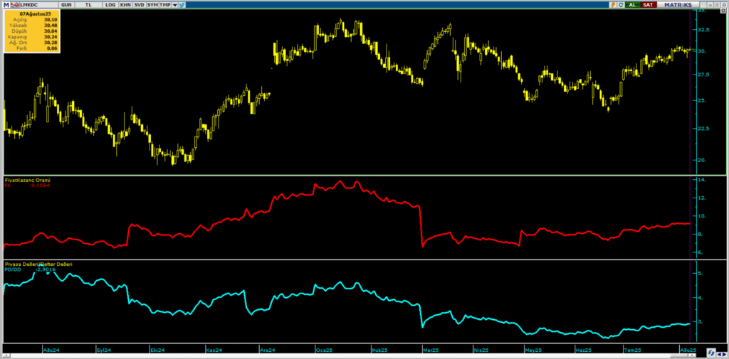 Limak Çimento (LMKDC) hisse hedef fiyatı ve teknik analizi | Rota Borsa Limak Çimento (LMKDC) hisse hedef fiyatı ve teknik analizi | Rota Borsa