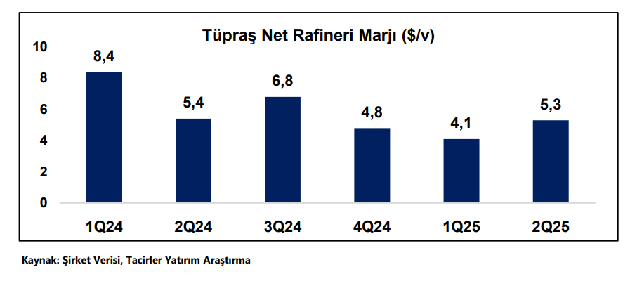 Tüpraş (TUPRS) hisse hedef fiyatı ve yorumu | Rota Borsa Tüpraş (TUPRS) hisse hedef fiyatı ve yorumu | Rota Borsa