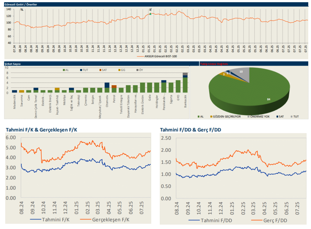 Anadolu Sigorta (ANSGR) 2025 2. çeyrek bilanço yorumu | Rota Borsa Anadolu Sigorta (ANSGR) 2025 2. çeyrek bilanço yorumu | Rota Borsa