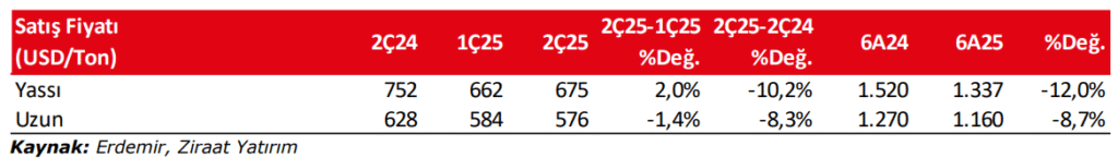 Erdemir Ereğli Demir Çelik (EREGL) 2025 2. çeyrek bilanço yorumu | Rota Borsa