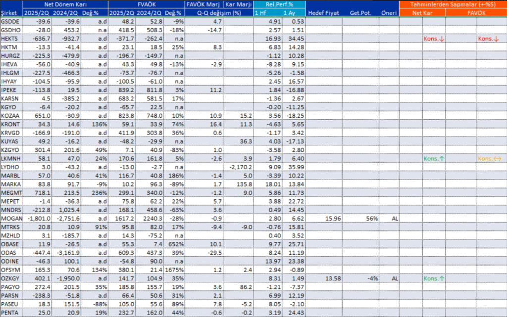 Bilanço açıklayan 89 şirket | Rota Borsa