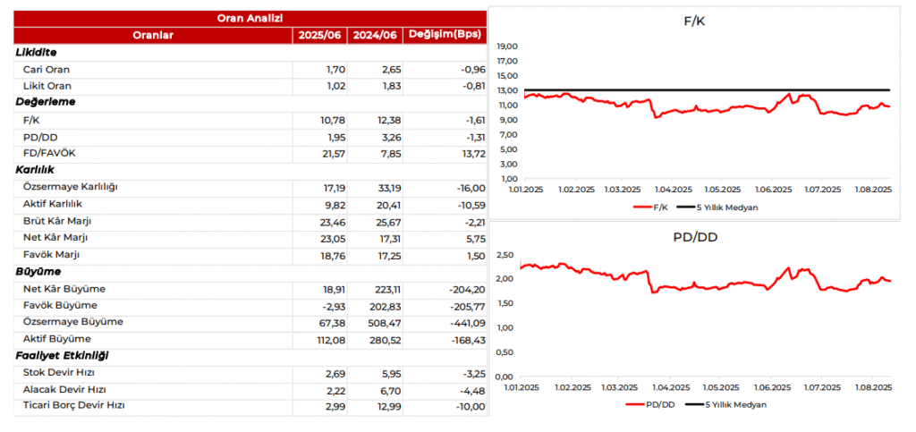 Kuzey Boru (KBORU) 2025 2. çeyrek bilanço yorumu | Rota Borsa Kuzey Boru (KBORU) 2025 2. çeyrek bilanço yorumu | Rota Borsa