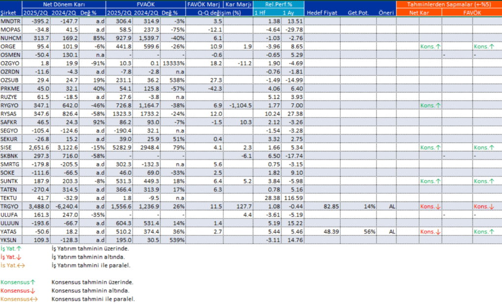 Bilanço açıklayan 57 şirket | Rota Borsa