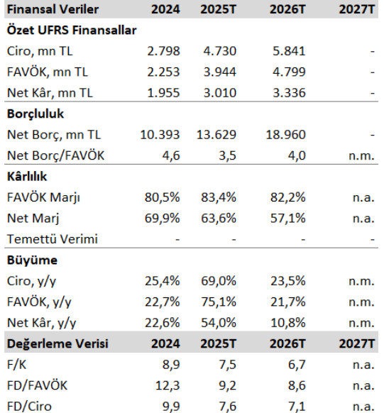 IC Enterra Enerji (ENTRA) 2025 2. çeyrek bilanço yorumu | Rota Borsa IC Enterra Enerji (ENTRA) 2025 2. çeyrek bilanço yorumu | Rota Borsa