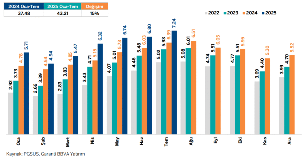 Pegasus (PGSUS) hisseleri için yeni hedef fiyat açıklandı | Rota Borsa Pegasus (PGSUS) hisseleri için yeni hedef fiyat açıklandı | Rota Borsa