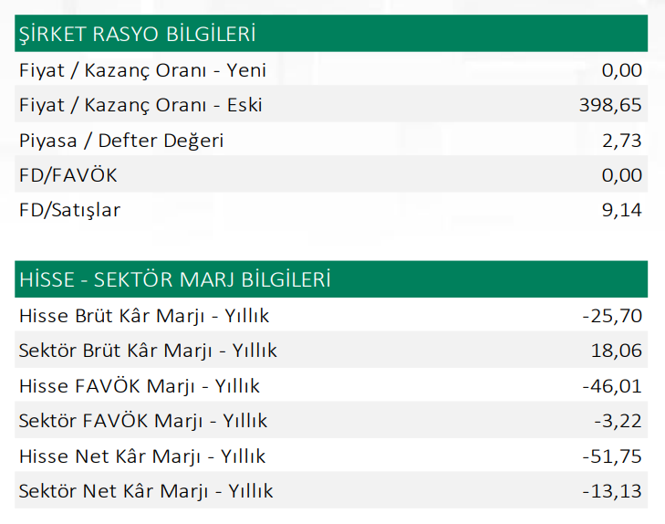 Hektaş (HEKTS) 2025 2. çeyrek bilanço yorumu | Rota Borsa Hektaş (HEKTS) 2025 2. çeyrek bilanço yorumu | Rota Borsa