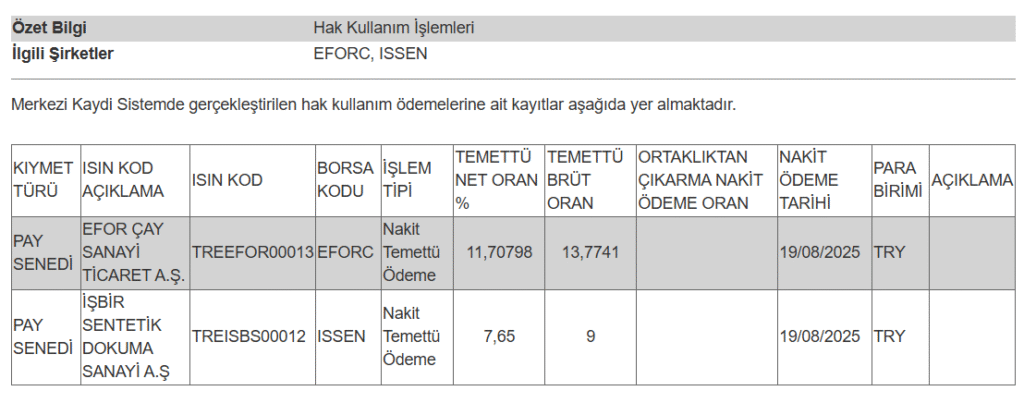 2 şirketin temettü ödemesi hakkında açıklama | Rota Borsa
