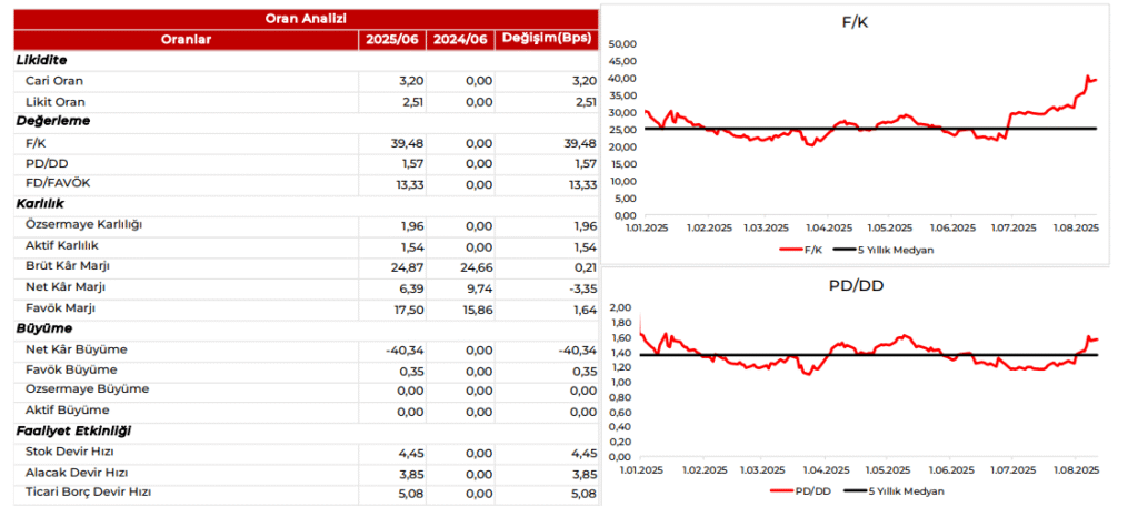 Çağdaş Cam (CGCAM) 2025 2. çeyrek bilanço yorumu | Rota Borsa