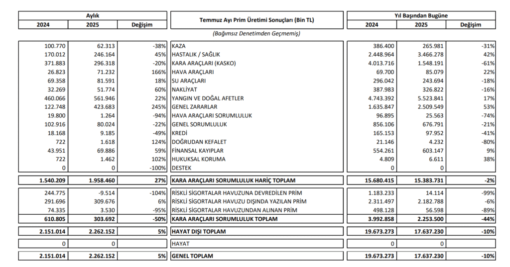 Bugün yeni iş ilişkisi açıklayan 15 şirket | Rota Borsa Bugün yeni iş ilişkisi açıklayan 15 şirket | Rota Borsa