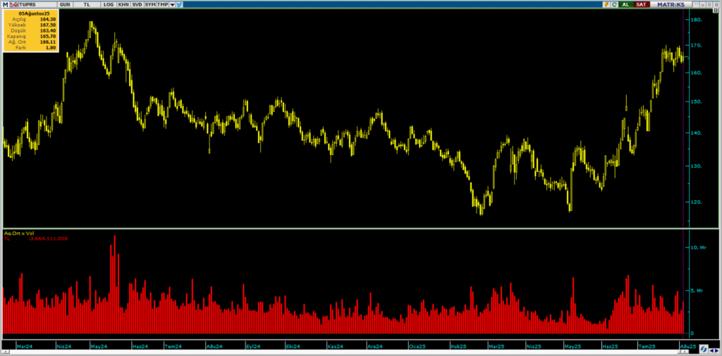 | Rota Borsa