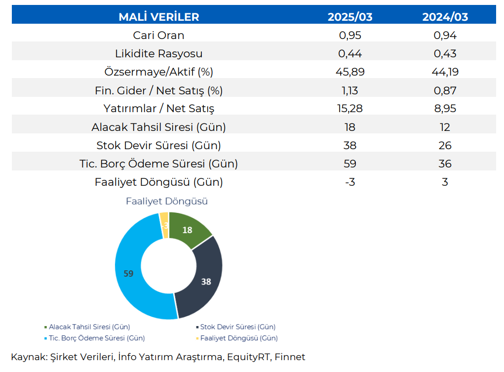 BİM Birleşik Mağazalar (BIMAS) 2025 2. çeyrek bilanço yorumu | Rota Borsa