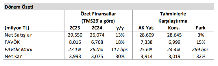 Aselsan (ASELS) 2025 2. çeyrek bilanço yorumu | Rota Borsa