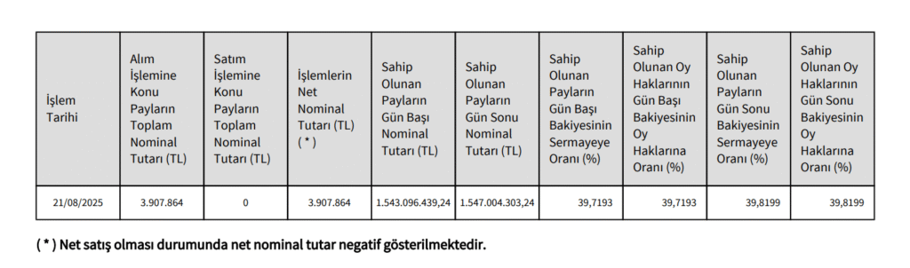 Aksa Akrilik Hisse Grafiği