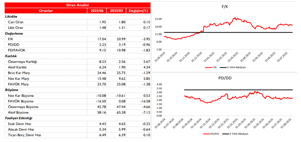 OYAK Çimento (OYAKC) 2025 2. çeyrek bilanço yorumu | Rota Borsa