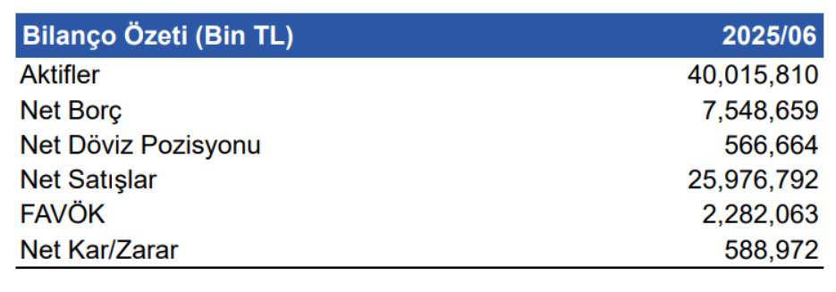 Türk Traktör (TTRAK) 2025 2. çeyrek bilanço yorumu | Rota Borsa