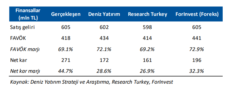 Galata Wind Enerji (GWIND) 2025 2. çeyrek bilanço yorumu | Rota Borsa
