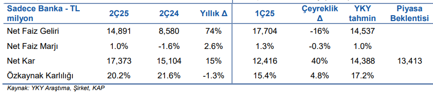 İş Bankası Karlılık Grafiği
