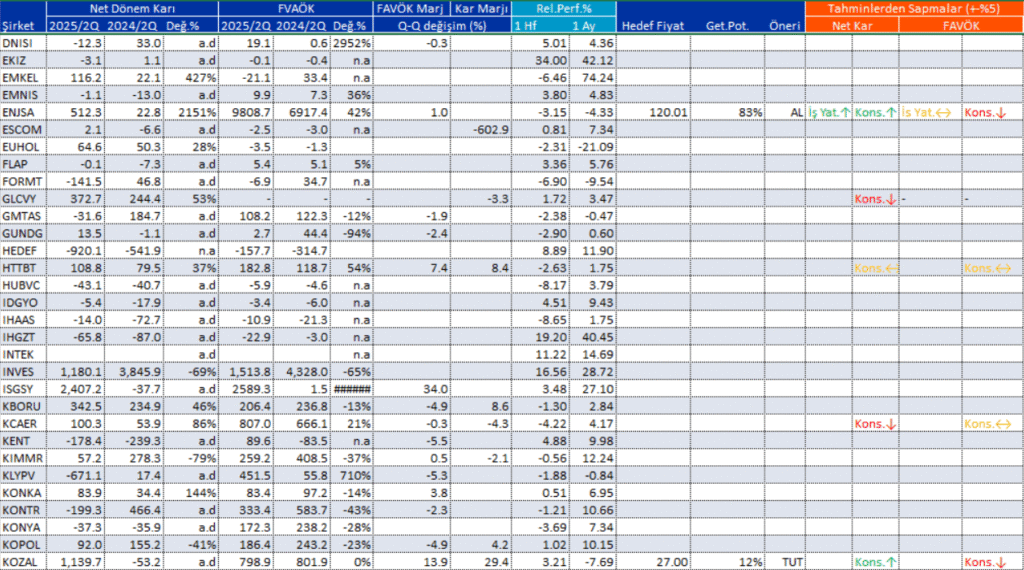 Bilanço açıklayan 107 şirket | Rota Borsa