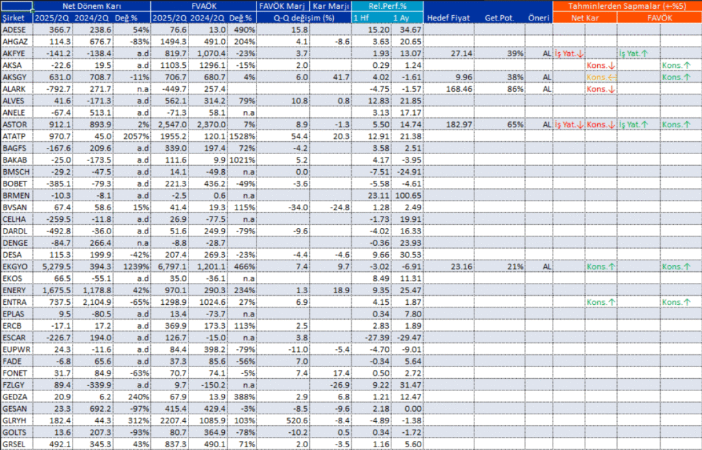 Bilanço açıklayan 89 şirket | Rota Borsa