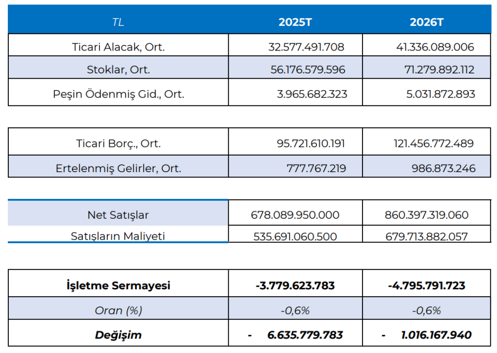 BİM Birleşik Mağazalar (BIMAS) 2025 2. çeyrek bilanço yorumu | Rota Borsa