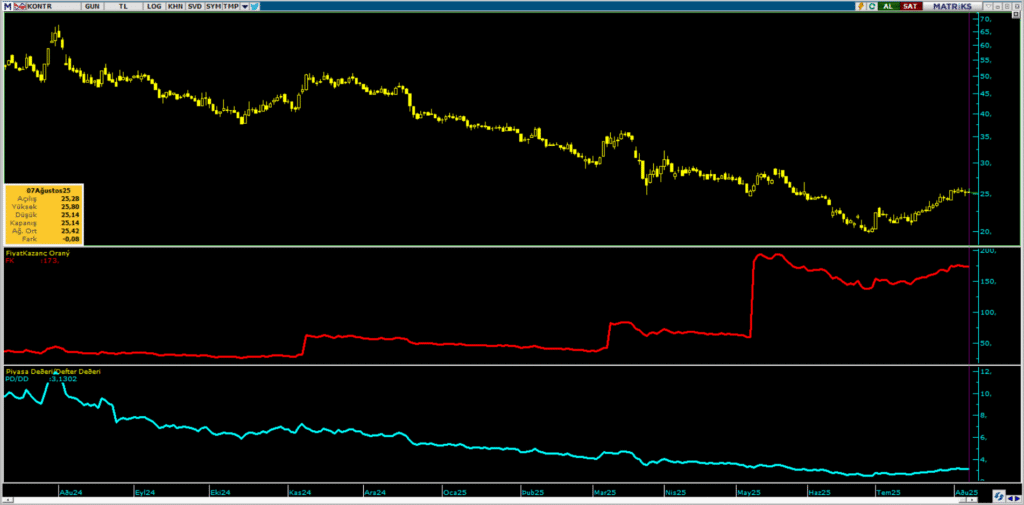 Kontrolmatik (KONTR) hisse hedef fiyatı ve teknik analizi | Rota Borsa