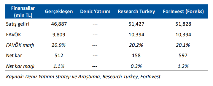 Enerjisa (ENJSA) 2025 2. çeyrek bilanço yorumu | Rota Borsa