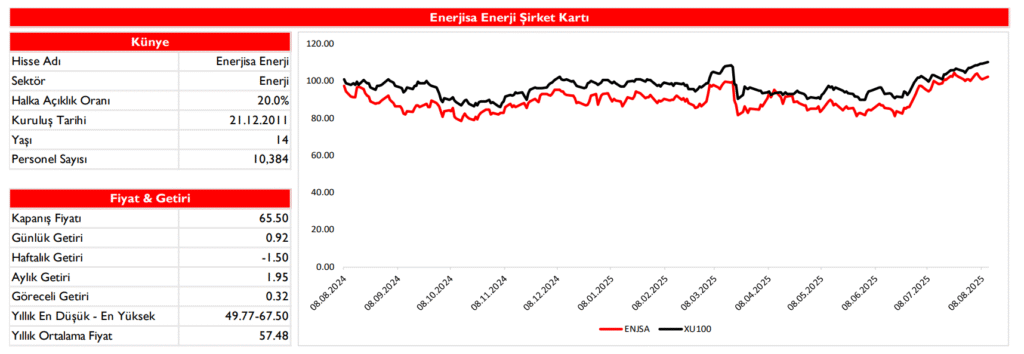 Enerjisa (ENJSA) 2025 2. çeyrek bilanço yorumu | Rota Borsa