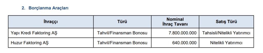 | Rota Borsa