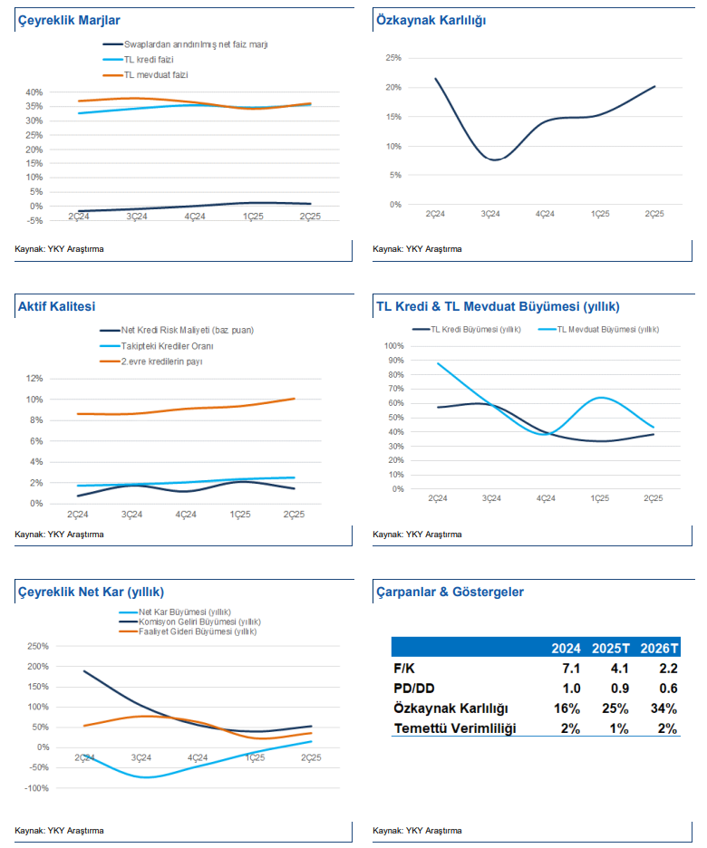 İş Bankası Sermaye Göstergeleri